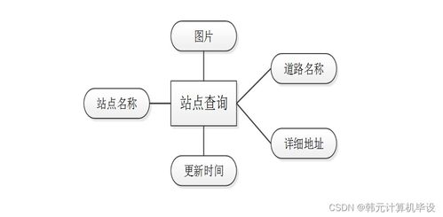 基于SSM框架的城市智慧地鐵管理系統(tǒng)設(shè)計(jì)與實(shí)現(xiàn)